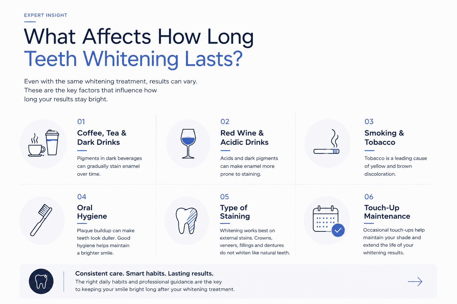 What affects how long teeth whitening lasts (1)
